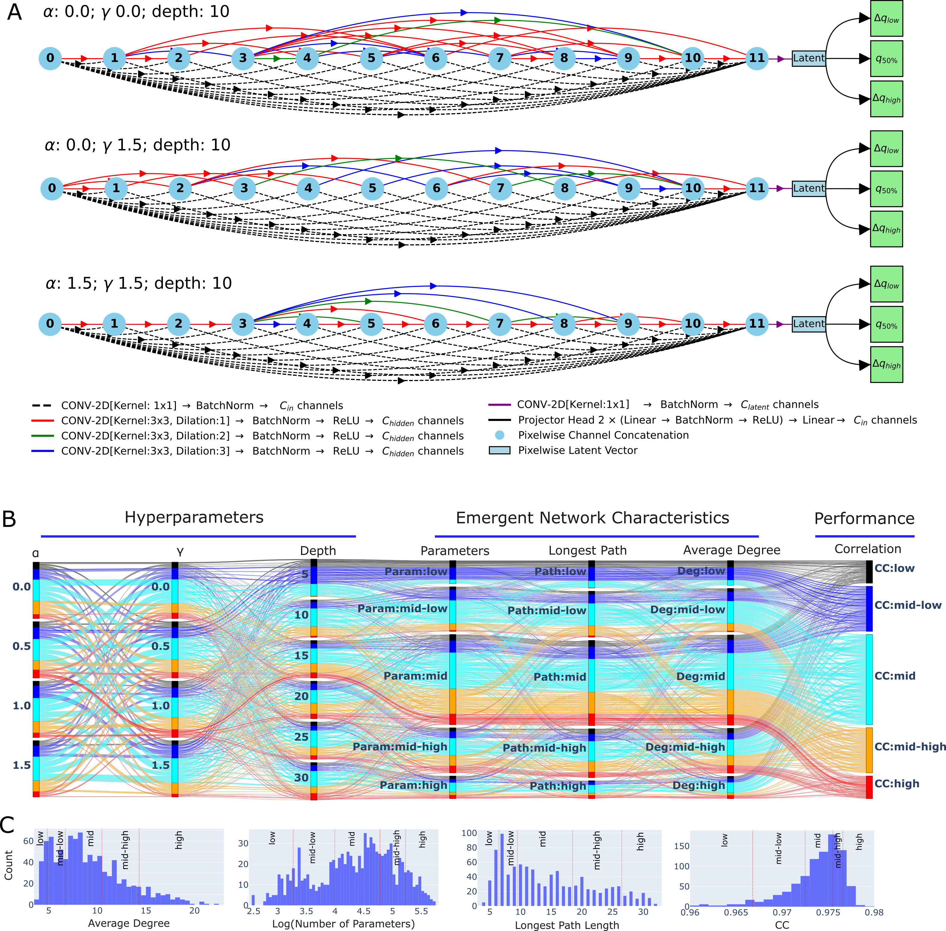 Random networks