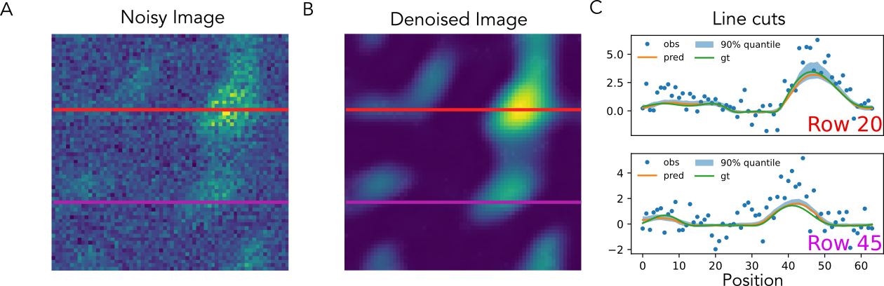 Ensembling results
