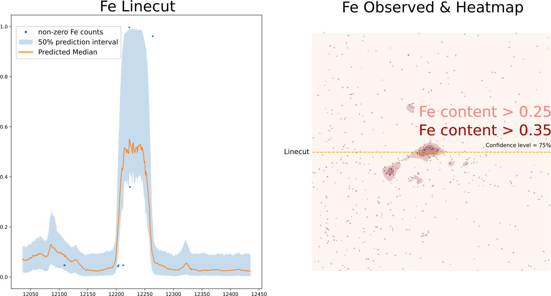 SEM-EDX FE example